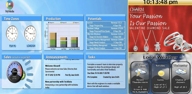Digital Display Dashboards