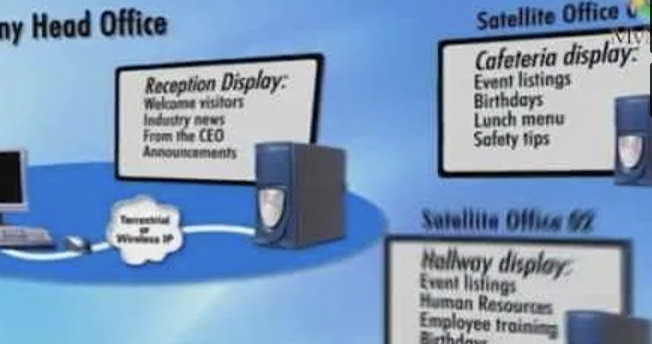 digital signage